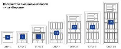 Сейф Format Lyra-7.EL